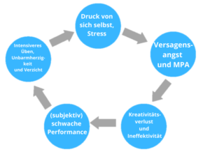 Der Teufelskreis der Auftrittsangst bei Musiker*innen